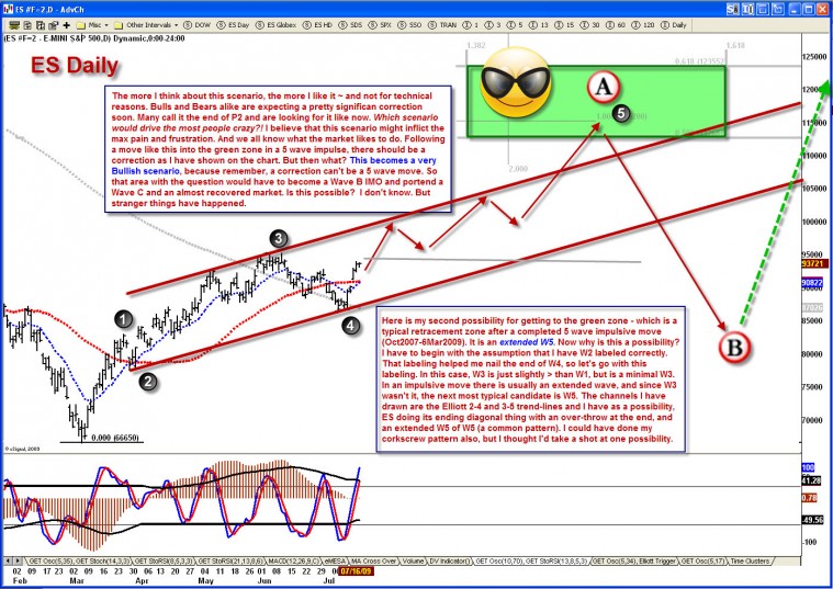 ES BigPicture2 19Jul2009