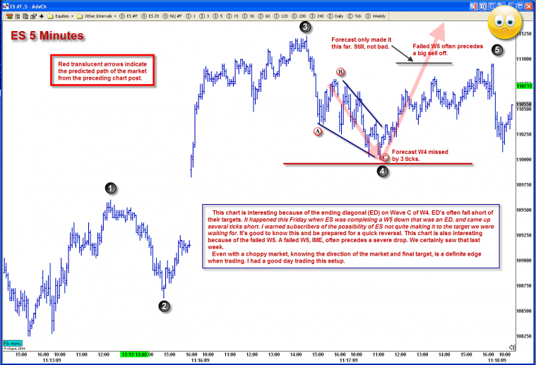 ES TrackRecord 21Nov2009