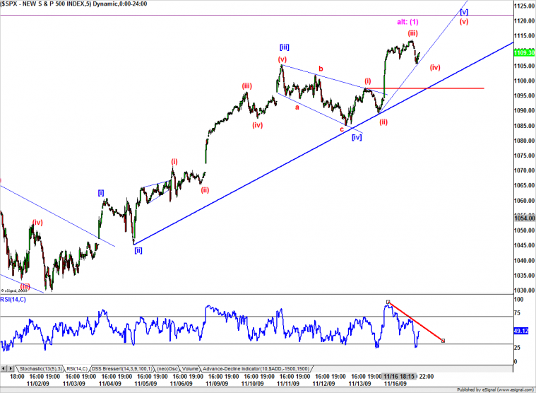 ES-chart_5