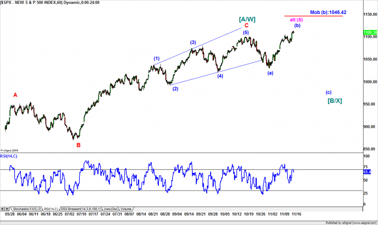 ES-chart_6