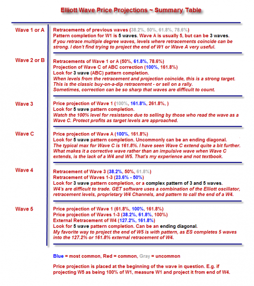 EW Summary Table