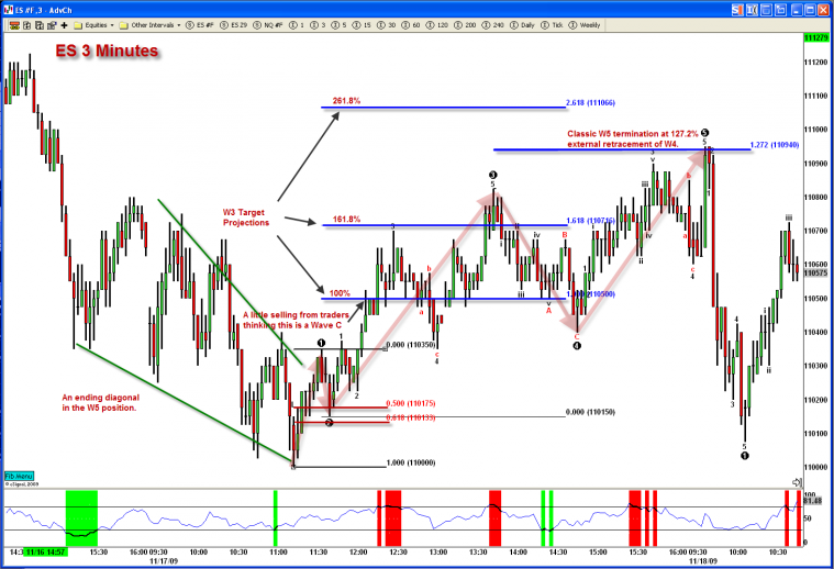 EW W3 chart EW W3 chart