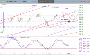 Nasdaq Composite Friday 27 Nov