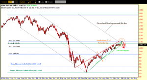 SP500 critical Sunday Dec20