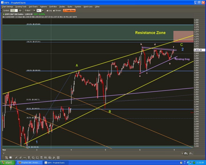Spx eod 110609 ending diag