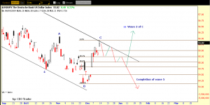 US dollar Sunday 13 TOS