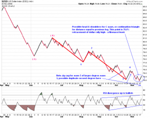 $USD renko sun nov 22