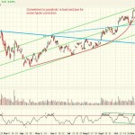 gld