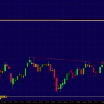 spx intraday