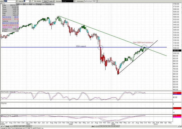 spx oct 2009