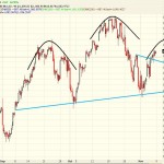 spx